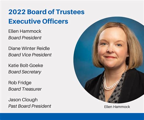 The Kitchen Inc Announces 2022 Board Of Trustees Executive Officers