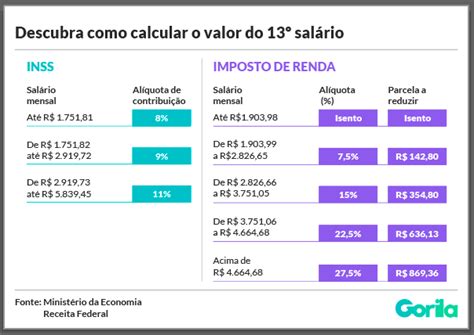 Como É Calculado O 13º
