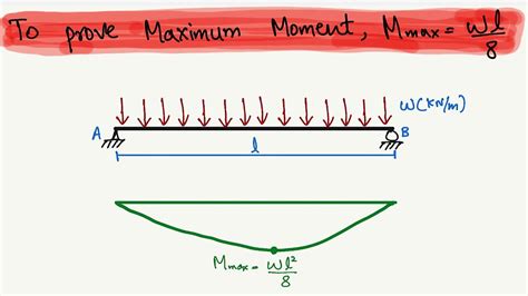 To Proof Maximum Bending Moment Equation YouTube