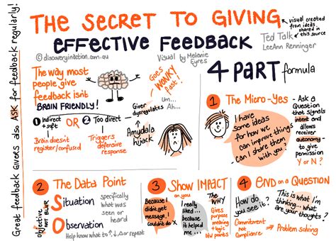 Giving Effective Feedback