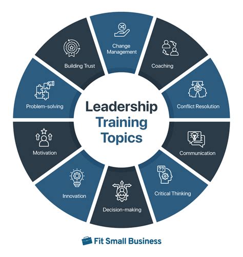 Leadership Training For Employees 10 Topic Examples