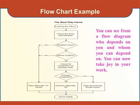 An Illustrated Cash Flow Diagram