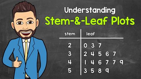 Stem And Leaf Plots Explained Reading Stem And Leaf Plots Math With