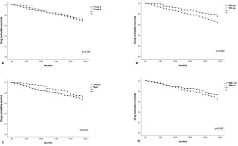 Effectiveness And Safety Of Secukinumab In 608 Patients With Psoriatic Arthritis In Real Life A