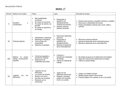 EDUCACIÓN FÍSICA GRADO 1º