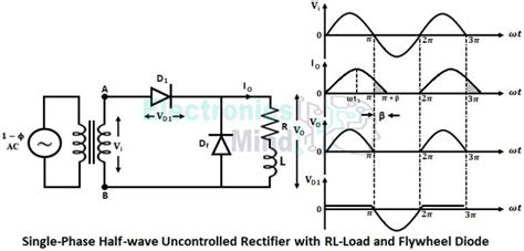 Single Phase Half Wave Uncontrolled Rectifier With R And Rl Load