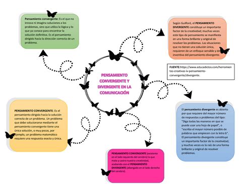 Pensamiento Divergente Cv Pensamiento Convergente Es El Que No