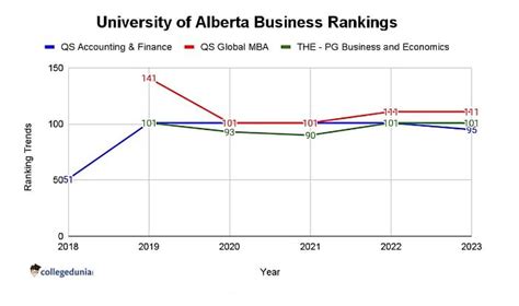 University of Alberta Rankings 2023: World Rankings, National Rankings ...