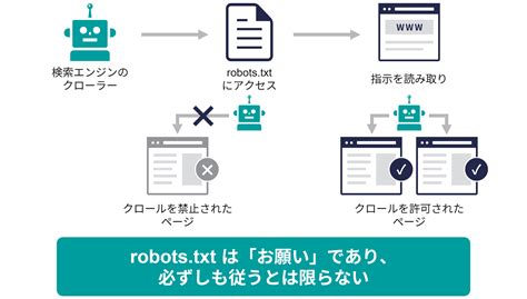 Robotstxtをわかりやすく解説｜必要なケースと設定方法 It Bell公式