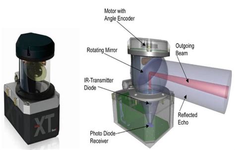 Lidar System Light Detection And Ranging Working And Applications