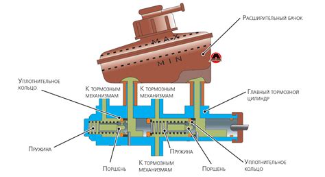 Глава 31 Составные части тормозной системы - Учебник по строению авто