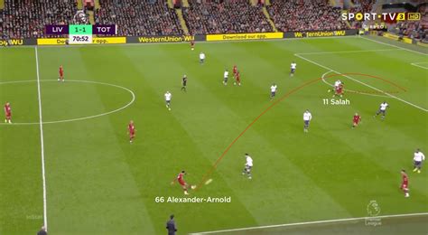 Coaches Voice Tactical Analysis Liverpool 2 Tottenham 1