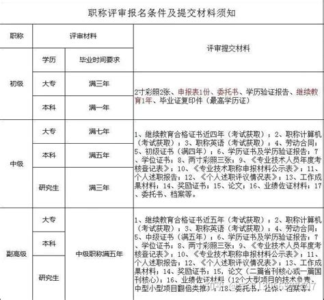 2022年辽宁职称、沈阳职称、职称评审准备工作有哪些？ 知乎