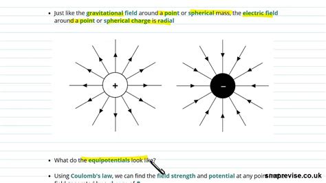 Electric Field Lines Physics