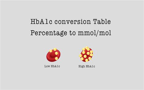 On A Large Scale Earth Replica Hba C Conversion Table Dull Talented Stack