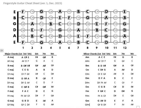 Fingerstyle Guitar Cheat Sheet W Notes Chords And Fretboards In