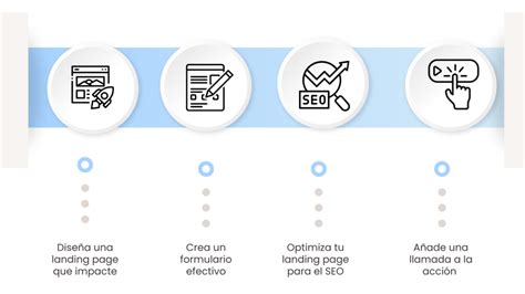 Disena Una Landing Page Que Impacte Blog Qservus