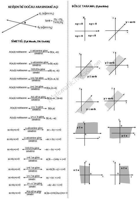 Tüm Analitik Geometri Formülleri