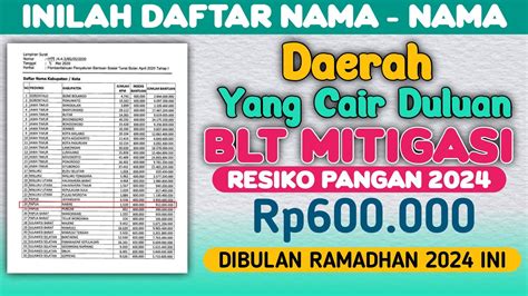 Resmi Diumumkan Inilah Nama Nama Daerah Yang Cair Duluan Blt Mitigasi