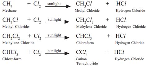 Chemical Properties of Carbon Compounds - A Plus Topper | Chemical property, Chemical equation ...