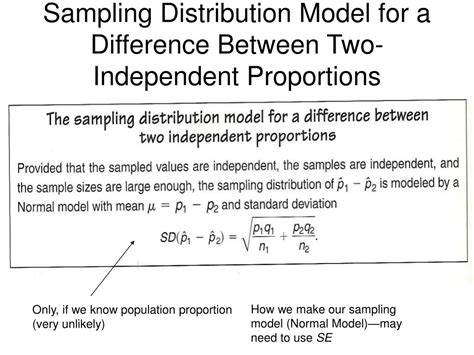 Ppt Chapter 22 Comparing Two Proportions Powerpoint Presentation