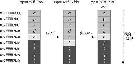 x86汇编快速入门 知乎