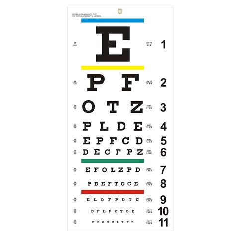 Upgraded 22x11 Plastic Low Vision Eye Chart For Eye Exams 20 Feet