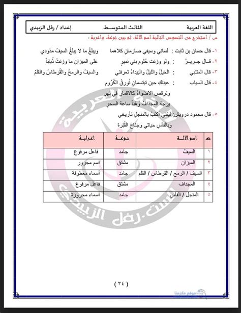 ملخص الوحدة التاسعه عربي ثالث متوسط 2021 قواعد وادب اعداد الست رفل الزبيدي