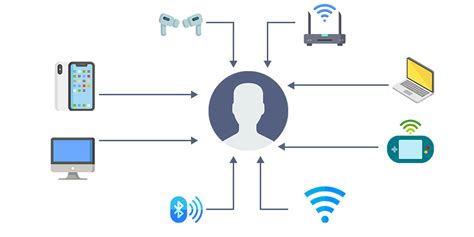 Types Of Distributed System Geeksforgeeks