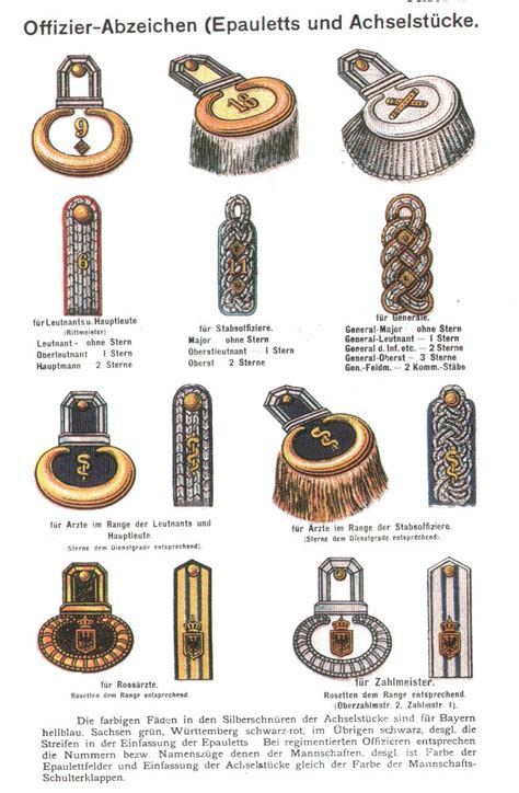 Ranks of the German army (German empire) - Militär Wissen