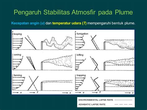 Pemantauan Pengendalian Pencemaran Udara Ppt