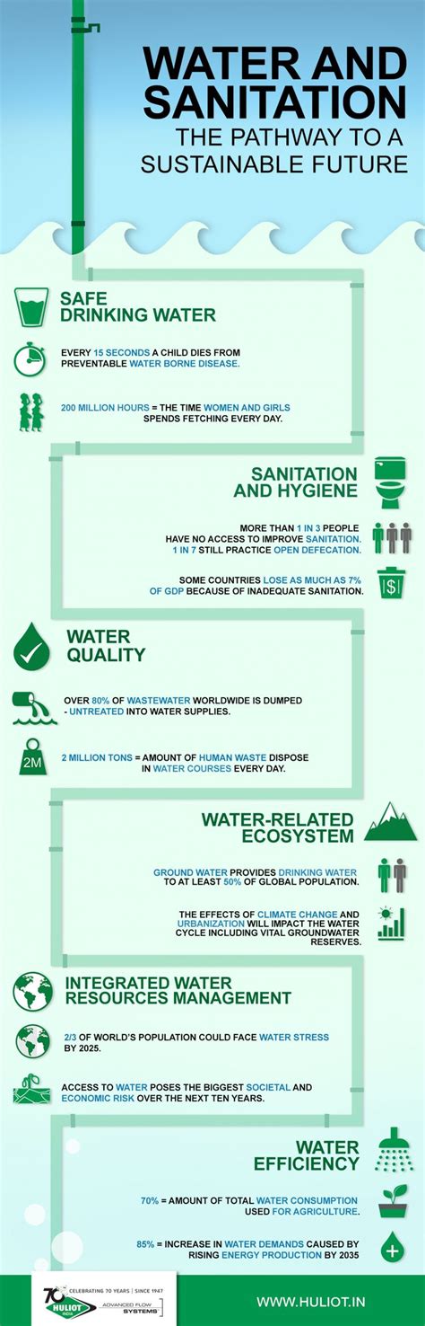 Water and Sanitation | Water and sanitation, Sanitizer, Groundwater