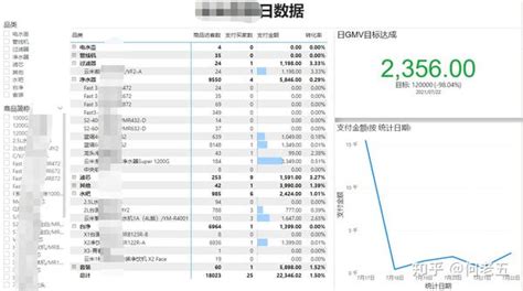 使用power Bi进行电商零售数据可视化 知乎