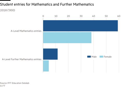 Women and maths — what’s not adding up? 