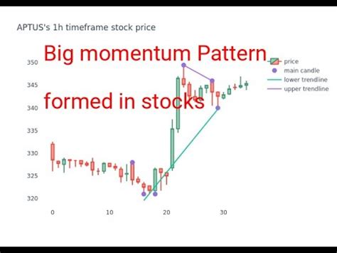 Best Stocks To Buy Tommorrow Momentum Stocks For Tommorrow 15 01