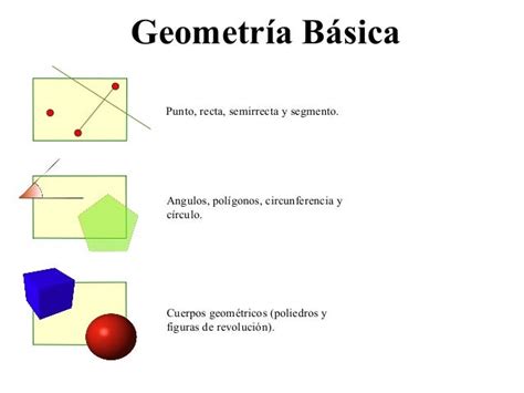 Conceptos Basicos De Geometria