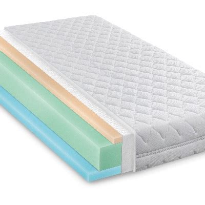 Silentnight Geltex Ultra Pillow Top Mattress At Mattressman