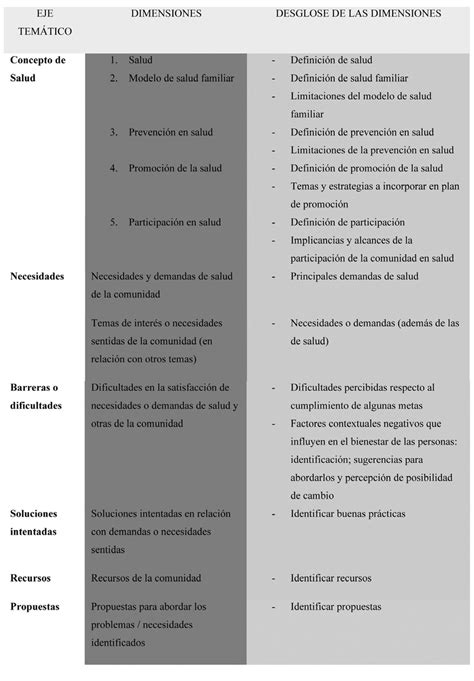 Total 102 Imagem Modelo De Pautas Br Thptnganamst Edu Vn