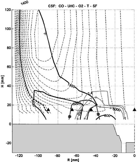 Flame Composition Isotherms And Mass Stream Function Contour Lines Of