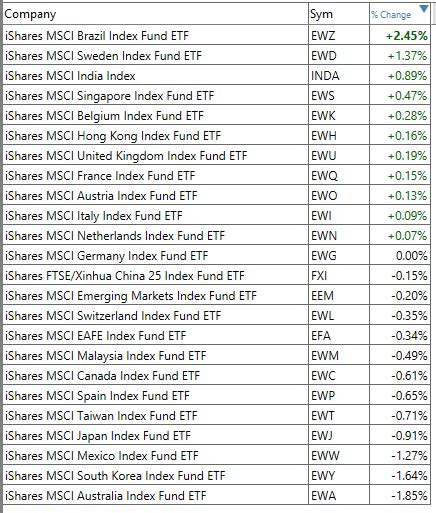 T Kamada On Twitter Etf