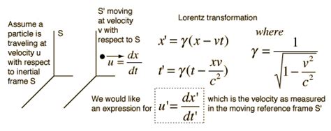 Lorentz Velocity Transformation Lorentz Transformation Special Relativity Physics