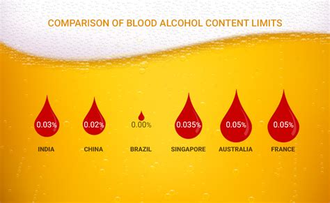 Drink Driving Laws In Other Countries And What India Can Learn | Features