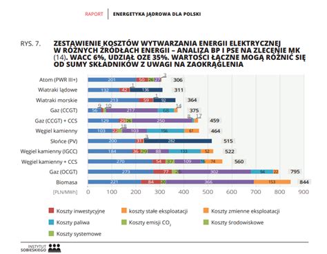 Polska Energetyka Inwestycje Perspektywy Rozwoju Page