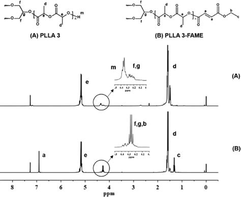 A 1 H Nmr Spectrum Of Plla 3 B 1 H Nmr Spectrum Of Plla 3 Fame