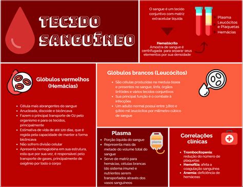 Tecido sanguíneo Histologia I