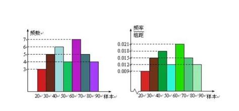 频率分布直方图中位数的公式是什么 百度经验