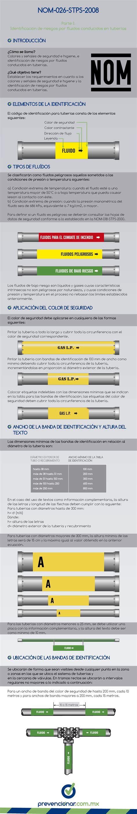 Infografia NOM 026 STPS 2008 Tuberias Parte I Identificación de