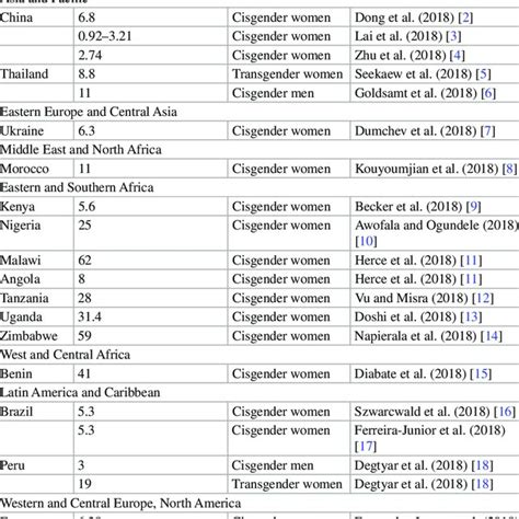 Conceptual Model Of Community Empowerment Response To Hiv Among Fsw Download Scientific