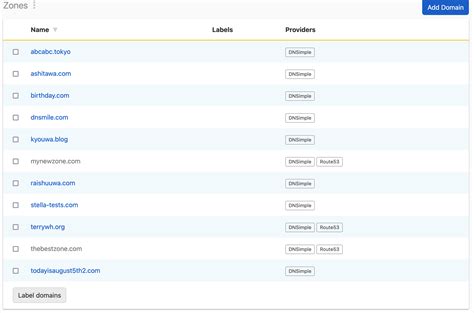 Managing Integrated Zones Dnsimple Help