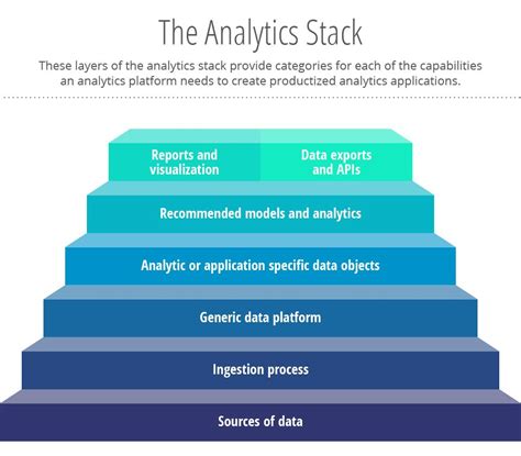 Leveraging Analytics Stacks How The Clickfox Platform Supports All Levels Of Productization